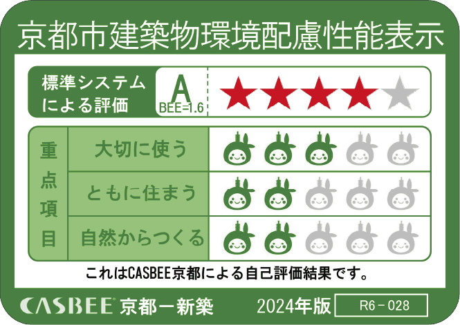 CASBEE京都